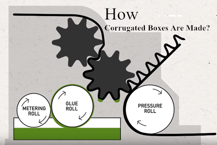 How to make currogated cardboar